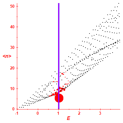 Peres lattice <N>